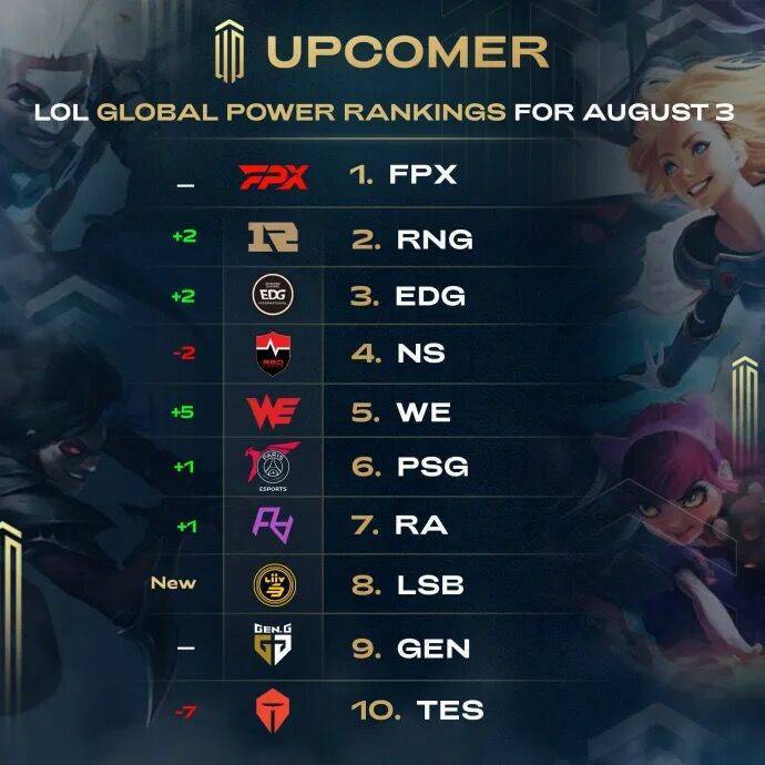 助攻和关键 助攻和关键